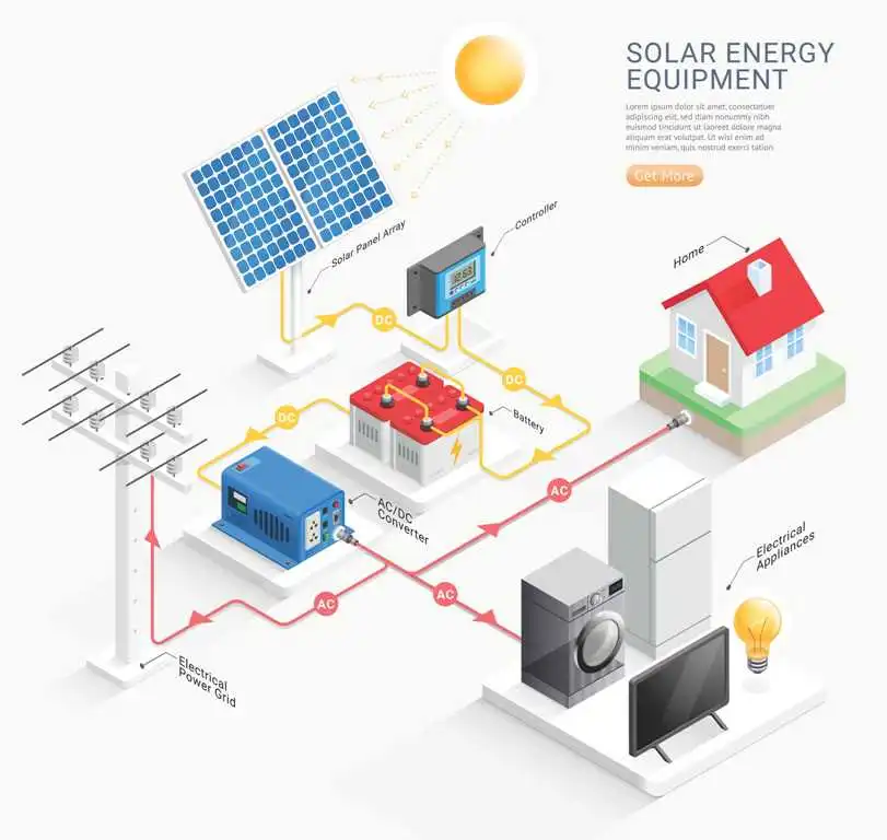 O nama Greensun  solarni sistemi
